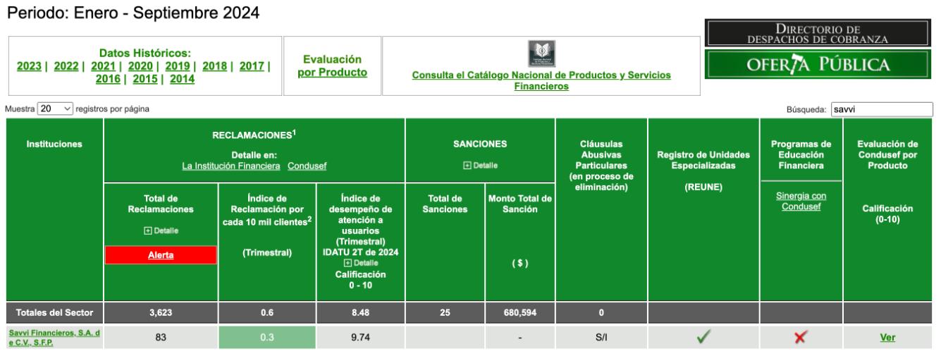Buro de Entidades Financieras