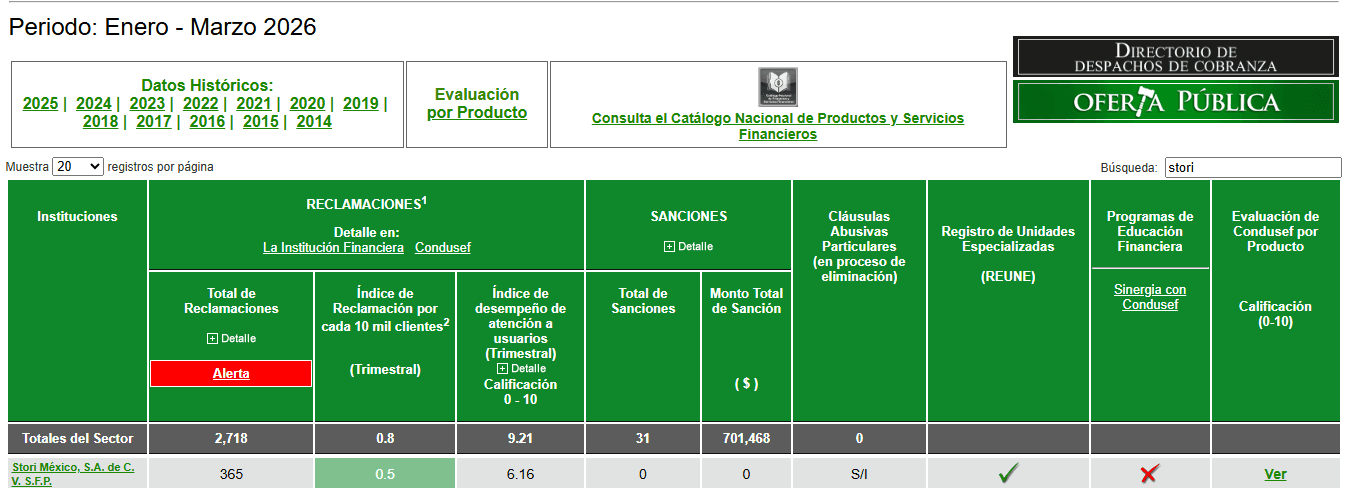 Buro de Entidades Financieras